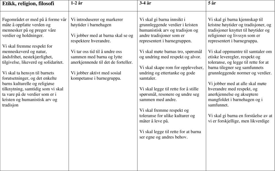 Vi skal ta hensyn til barnets forutsetninger, og det enkelte barns kulturelle og religiøse tilknytning, samtidig som vi skal ta vare på de verdier som er i kristen og humanistisk arv og tradisjon Vi