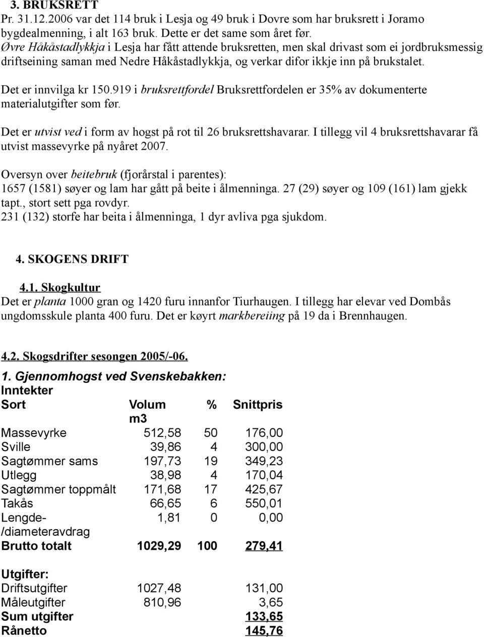 Det er innvilga kr 150.919 i bruksrettfordel Bruksrettfordelen er 35% av dokumenterte materialutgifter som før. Det er utvist ved i form av hogst på rot til 26 bruksrettshavarar.