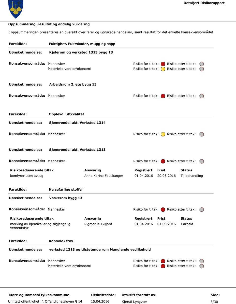 Verksted 1314 Sjenerende lukt. Verksted 1313 Risikoreduserende tiltak Ansvarlig Registrert Frist Status komfyrer uten avsug Anne Karina Fauskanger 01.04.2016 20.05.