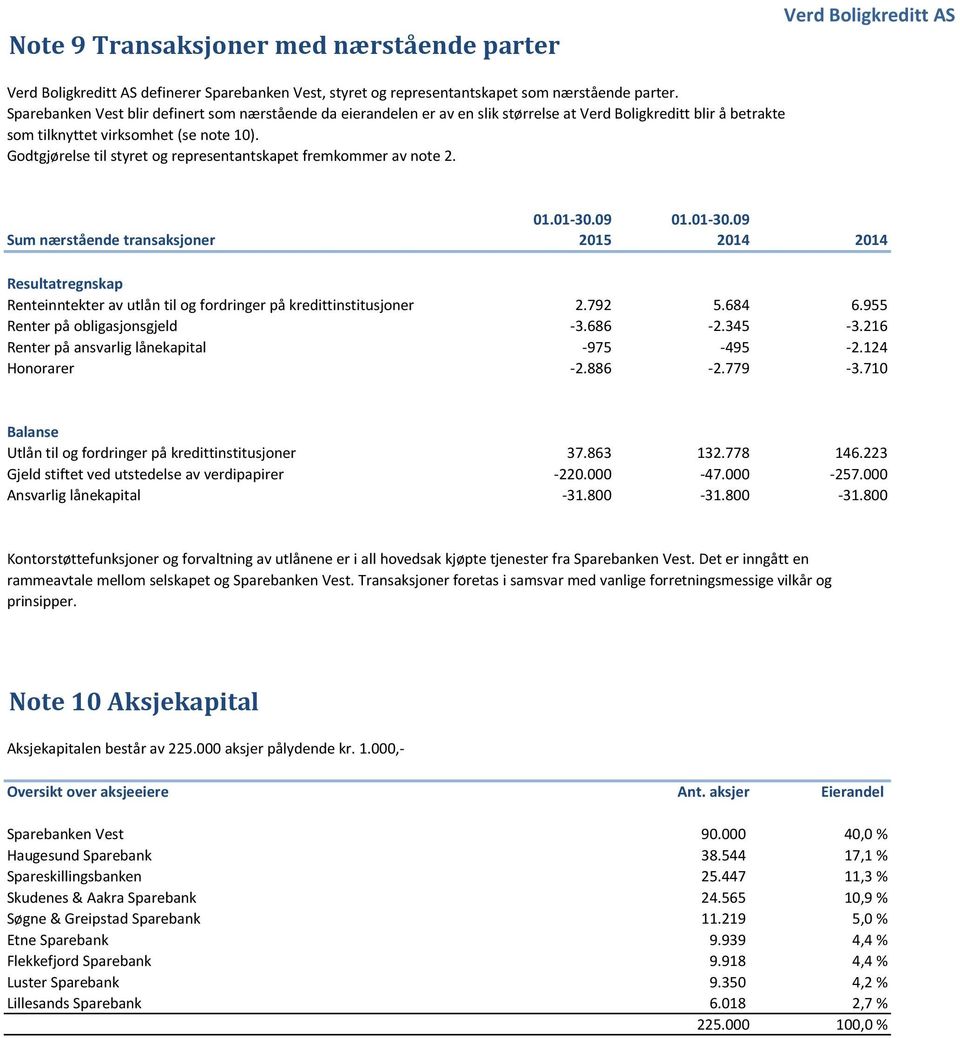 Godtgjørelse til styret og representantskapet fremkommer av note 2. 01.01-30.