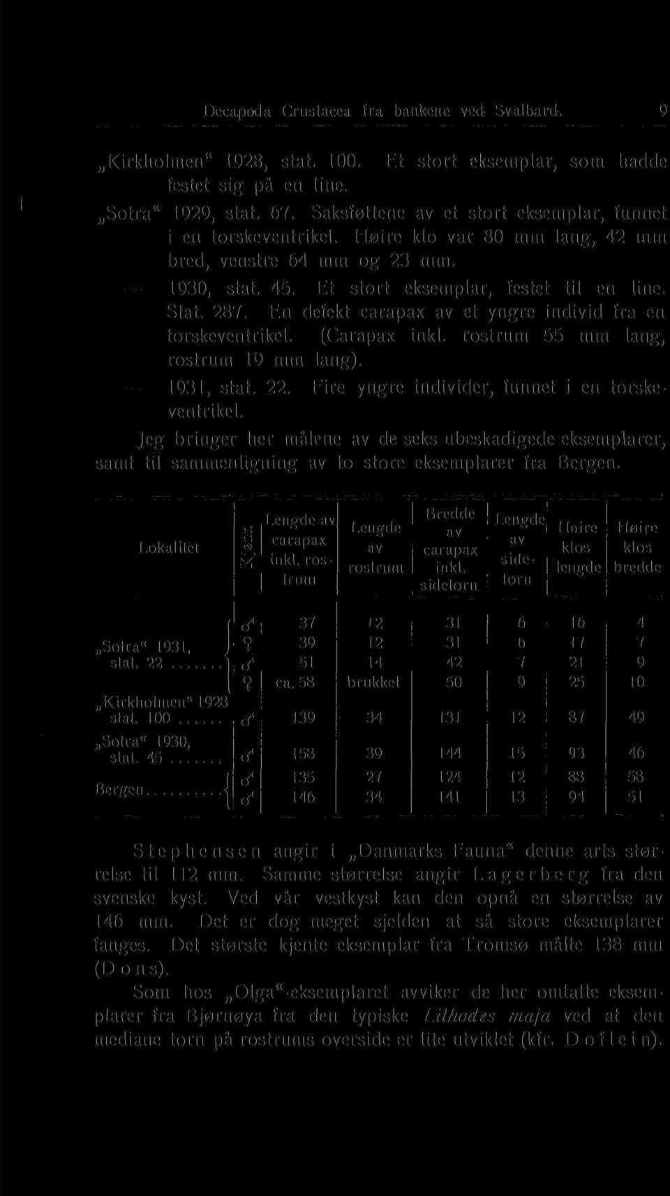 (Carapax inkl. rostrum 55 mm lang, rostrum 19 mm lang). 1931, stat. 22. Fire yngre individer, funnet i en torskeventrikel.