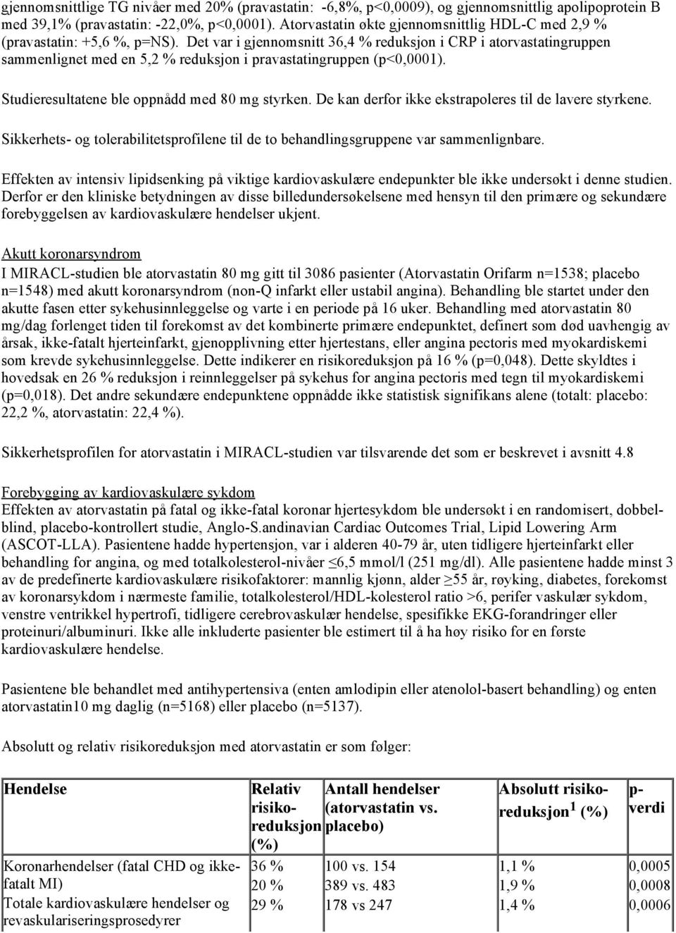 Det var i gjennomsnitt 36,4 % reduksjon i CRP i atorvastatingruppen sammenlignet med en 5,2 % reduksjon i pravastatingruppen (p<0,0001). Studieresultatene ble oppnådd med 80 mg styrken.