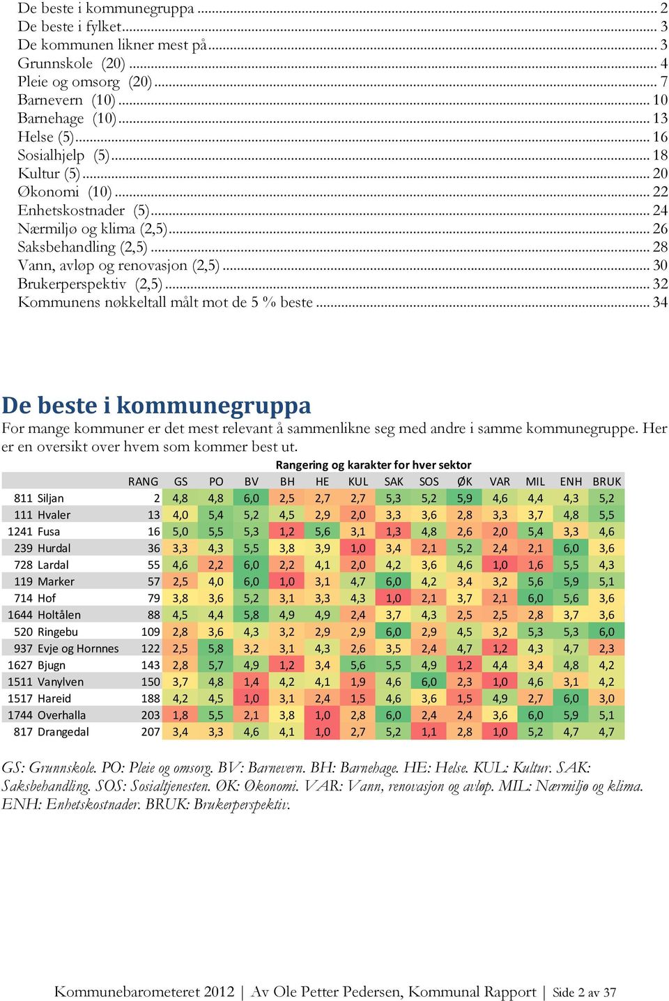 .. 30 Brukerperspektiv (2,5)... 32 Kommunens nøkkeltall målt mot de 5 % beste... 34 De beste i kommunegruppa For mange kommuner er det mest relevant å sammenlikne seg med andre i samme kommunegruppe.