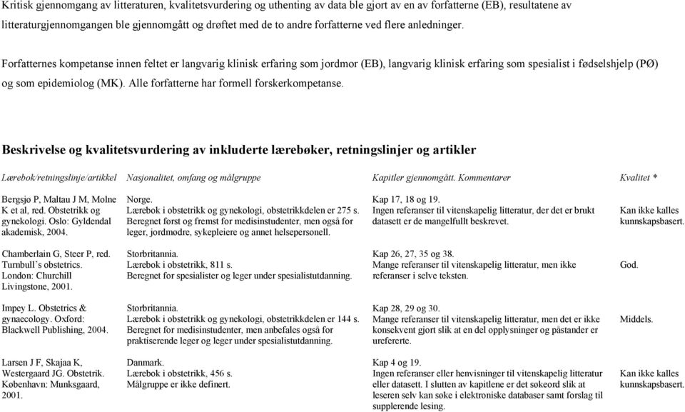 Forfatternes kompetanse innen feltet er langvarig klinisk erfaring som jordmor (EB), langvarig klinisk erfaring som spesialist i fødselshjelp (PØ) og som epidemiolog (MK).