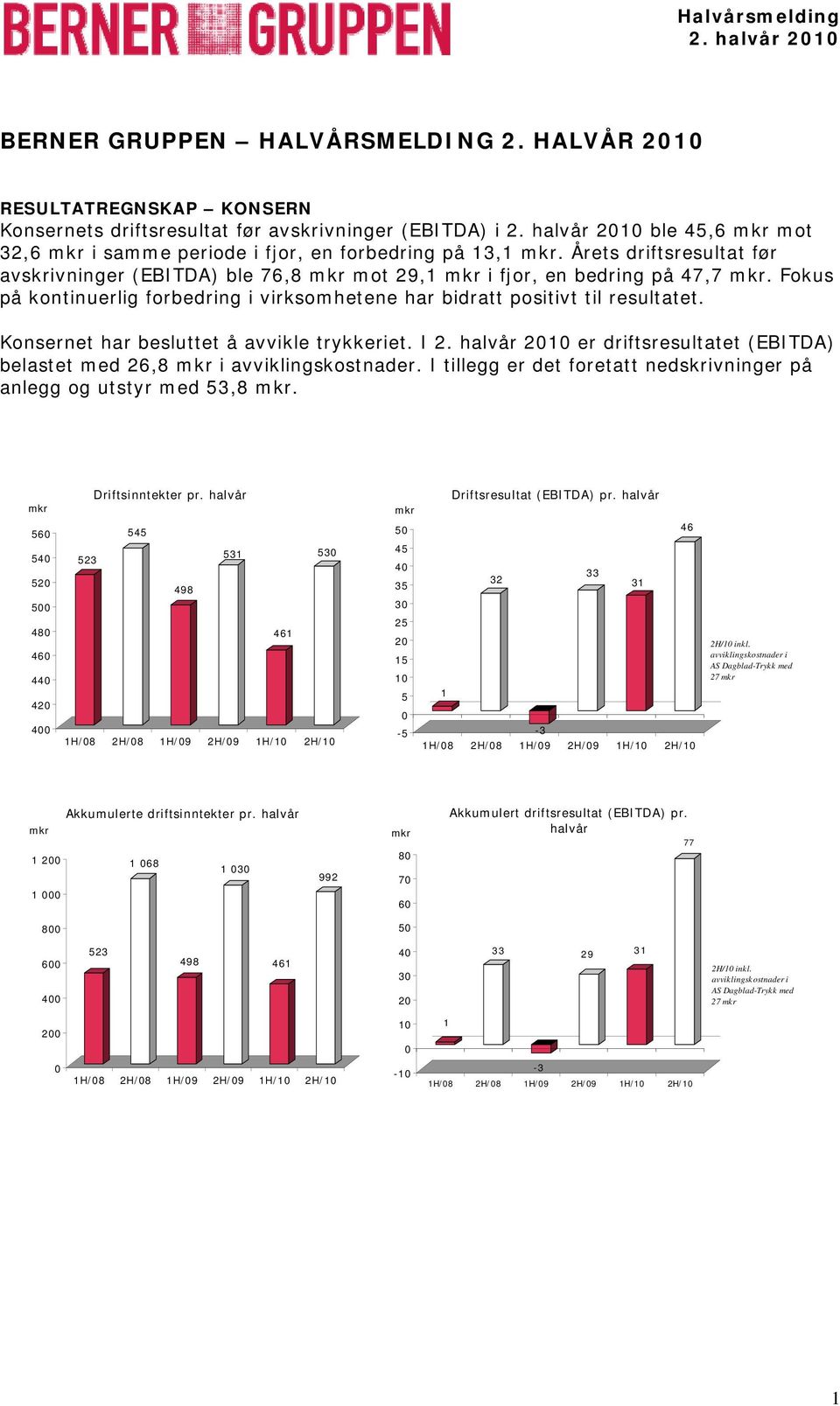 Konsernet har besluttet å avvikle trykkeriet. I er driftsresultatet (EBITDA) belastet med 26,8 i avviklingskostnader. I tillegg er det foretatt nedskrivninger på anlegg og utstyr med 53,8.