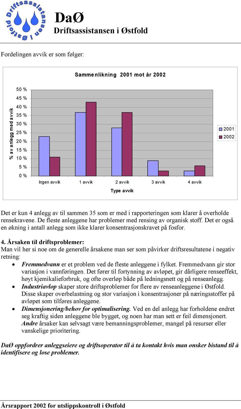 Det er også en økning i antall anlegg som ikke klarer konsentrasjonskravet på fosfor. 4.