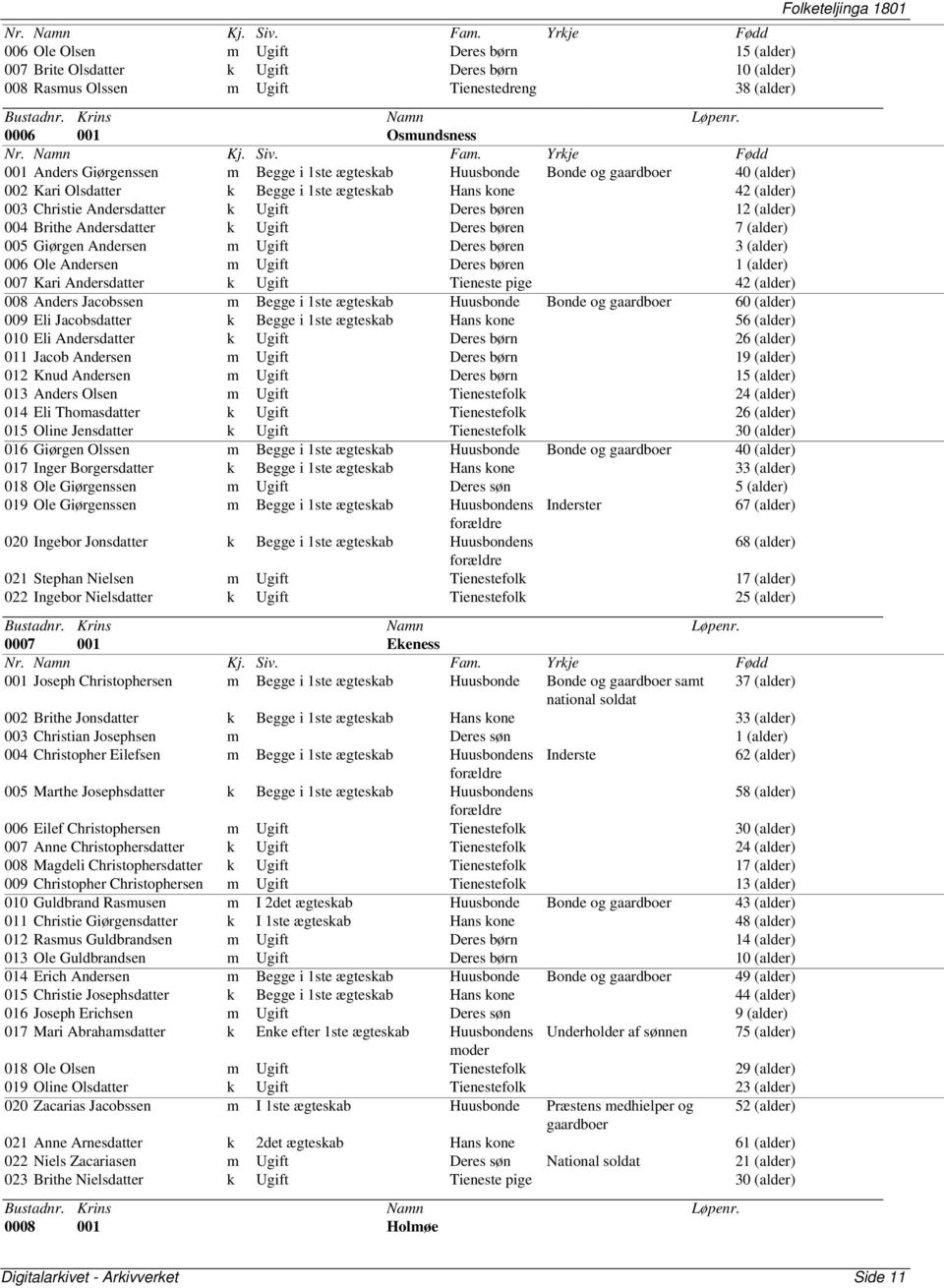 k Ugift Deres børen 7 (alder) 005 Giørgen Andersen m Ugift Deres børen 3 (alder) 006 Ole Andersen m Ugift Deres børen 1 (alder) 007 Kari Andersdatter k Ugift Tieneste pige 42 (alder) 008 Anders