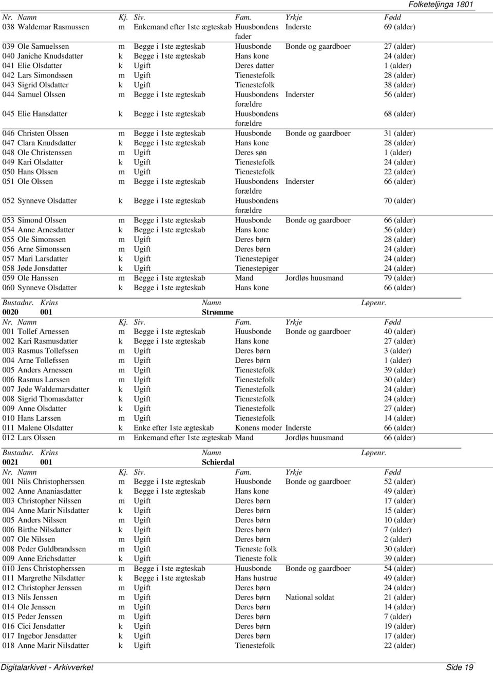 044 Samuel Olssen m Begge i 1ste ægteskab Huusbondens Inderster 56 (alder) 045 Elie Hansdatter k Begge i 1ste ægteskab Huusbondens 68 (alder) 046 Christen Olssen m Begge i 1ste ægteskab Huusbonde