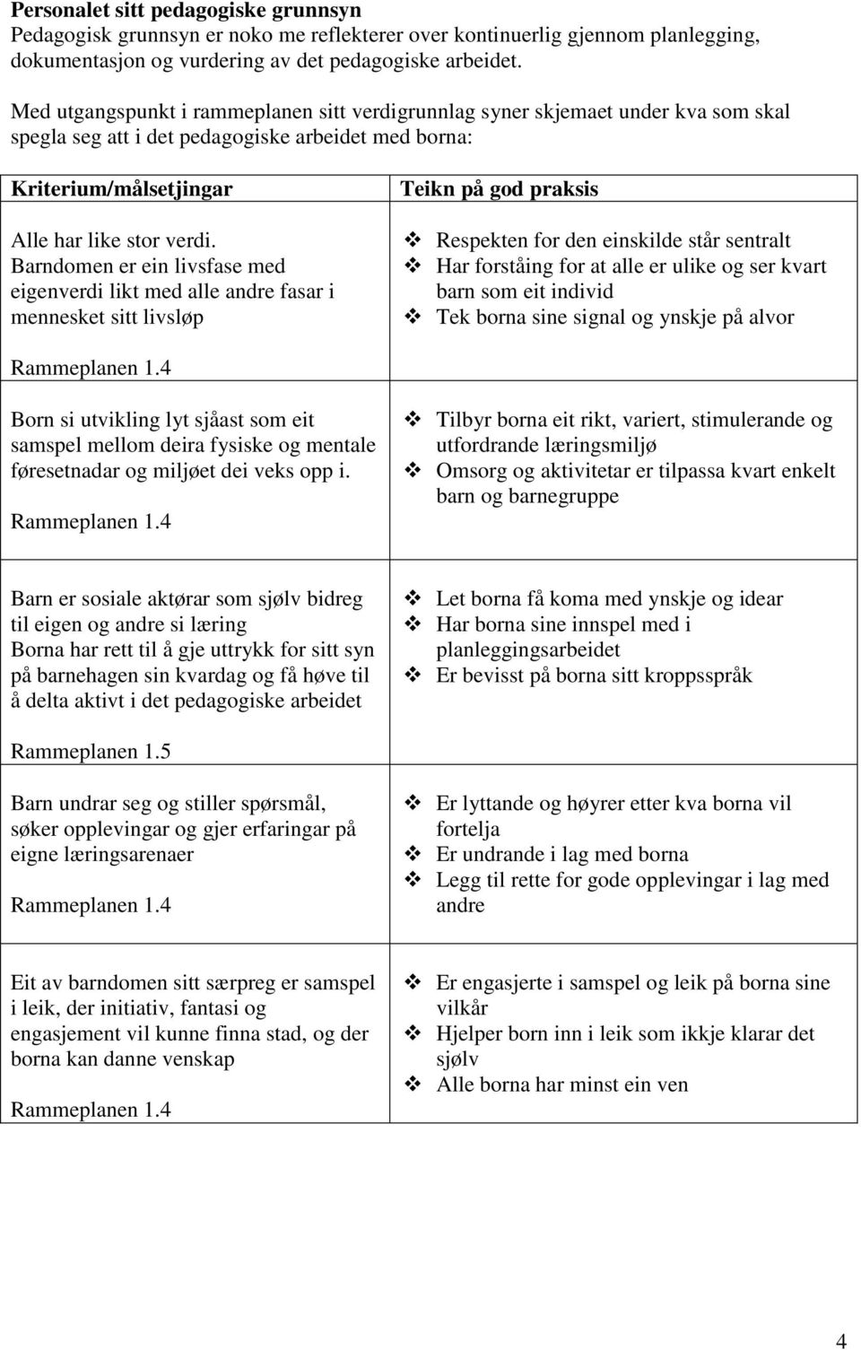 Barndomen er ein livsfase med eigenverdi likt med alle andre fasar i mennesket sitt livsløp Teikn på god praksis Respekten for den einskilde står sentralt Har forståing for at alle er ulike og ser