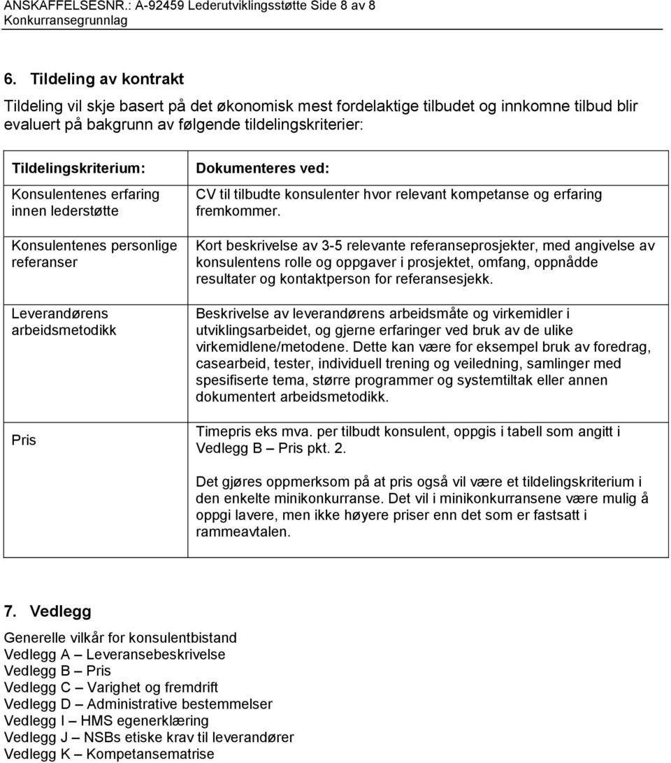 Konsulentenes erfaring innen lederstøtte Konsulentenes personlige referanser Leverandørens arbeidsmetodikk Pris Dokumenteres ved: CV til tilbudte konsulenter hvor relevant kompetanse og erfaring