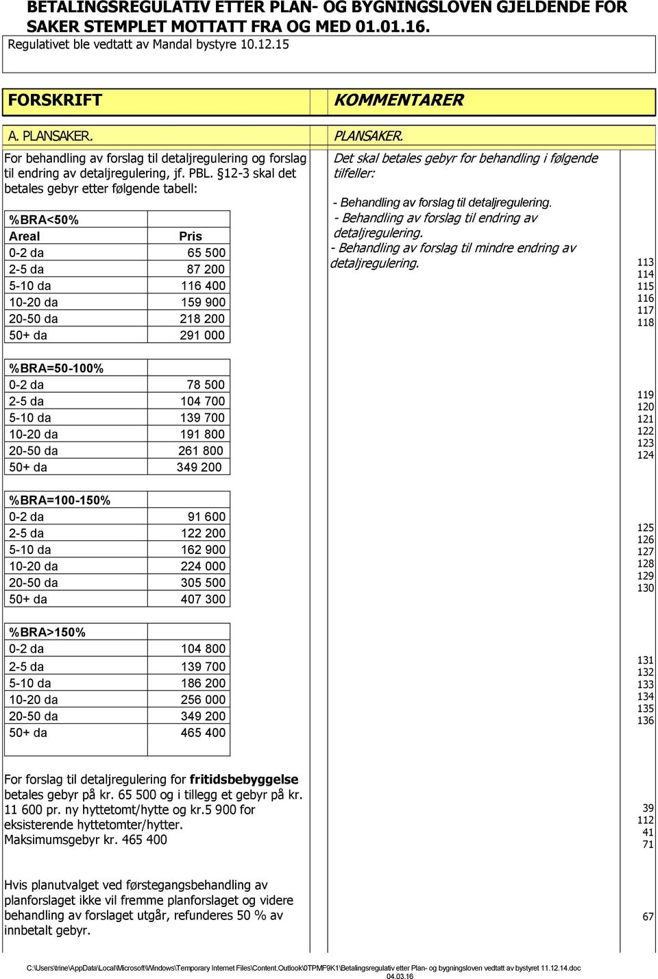 12-3 skal det betales gebyr etter følgende tabell: %BRA<50% Areal Pris 0-2 da 65 500 2-5 da 87 200 5-10 da 116 400 10-20 da 159 900 20-50 da 218 200 50+ da 291 000 Det skal betales gebyr for