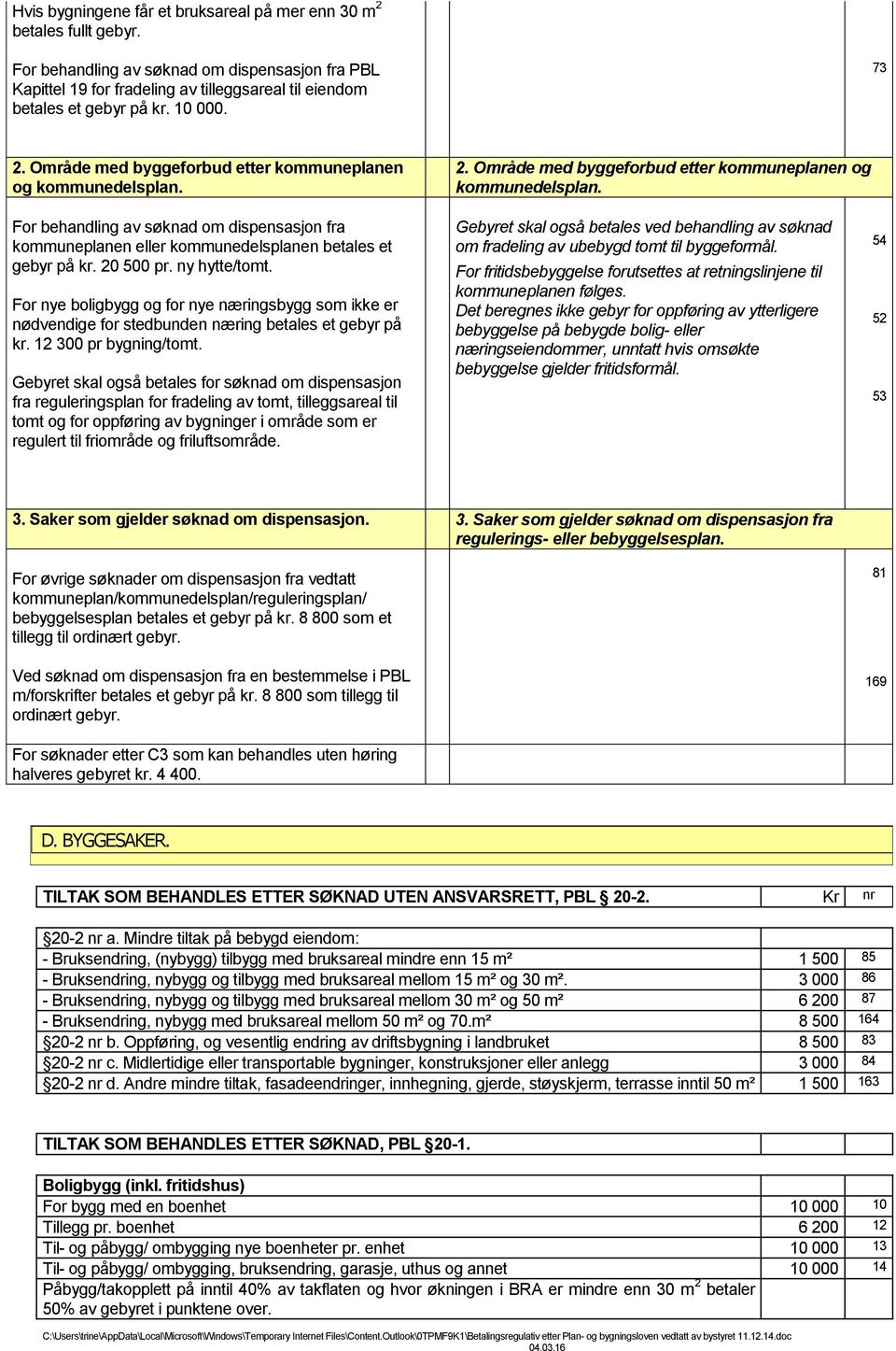 ny hytte/tomt. For nye boligbygg og for nye næringsbygg som ikke er nødvendige for stedbunden næring betales et gebyr på kr. 12 300 pr bygning/tomt.