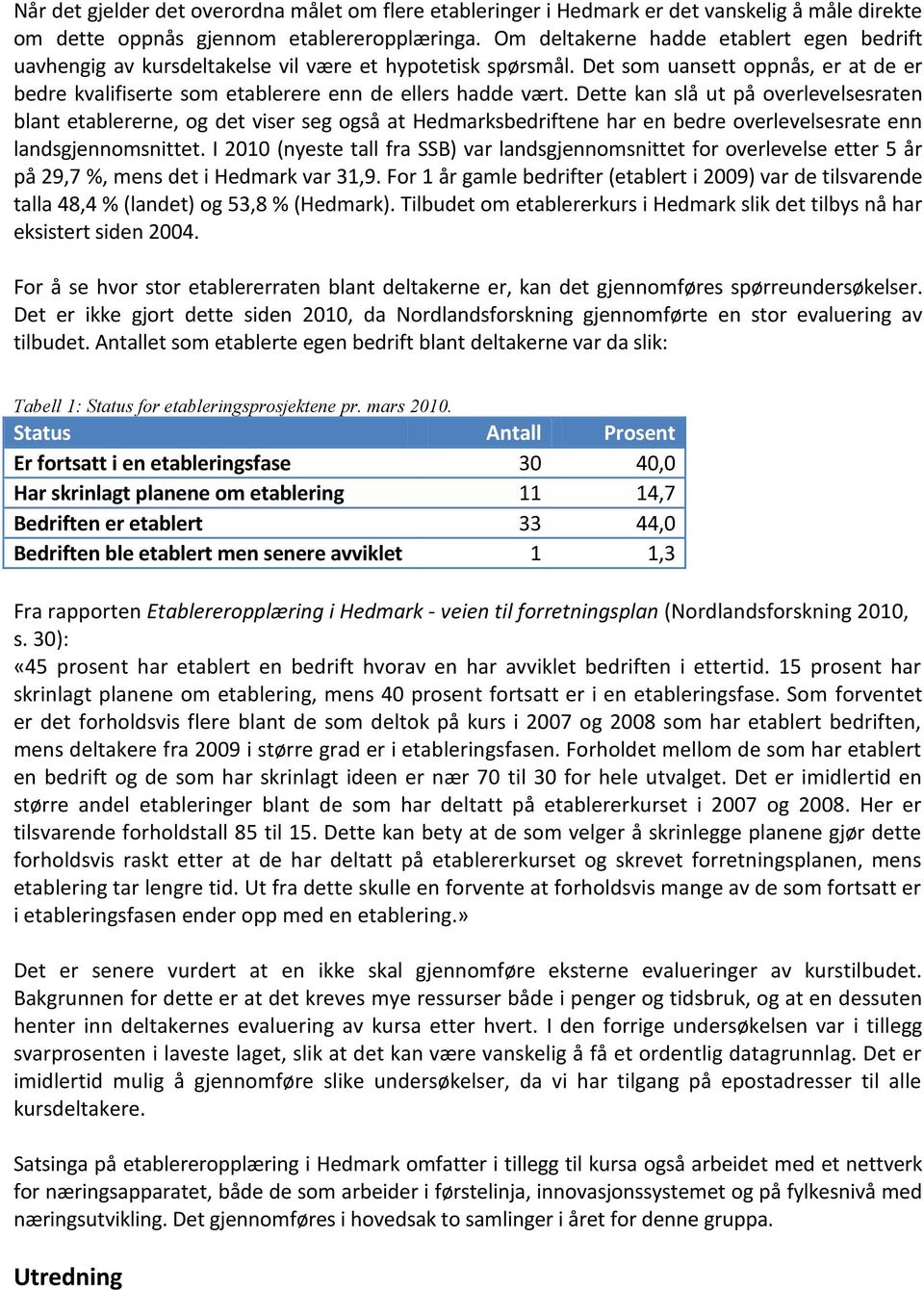 Dette kan slå ut på overlevelsesraten blant etablererne, og det viser seg også at Hedmarksbedriftene har en bedre overlevelsesrate enn landsgjennomsnittet.