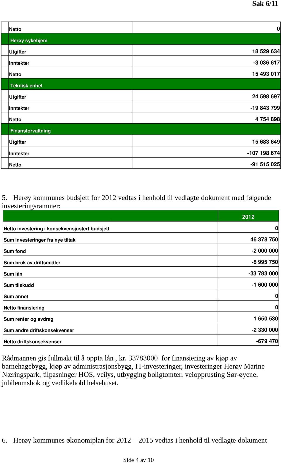 2 000 000 Sum bruk av driftsmidler 8 995 750 Sum lån 33 783 000 Sum tilskudd 1 600 000 Sum annet 0 finansiering 0 Sum renter og avdrag 1 650 530 Sum andre driftskonsekvenser 2 330 000