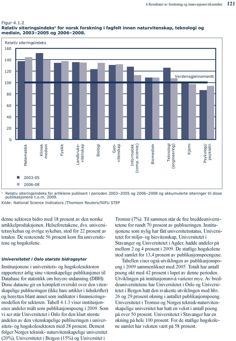 science) Biomedisin Teknologi (engineering) Kjemi Psykologi/ psykiatri 2003-05 2006-08 1 Relativ siteringsindeks for artiklene publisert i perioden 2003 2005 og 2006 2008 og akkumulerte siteringer