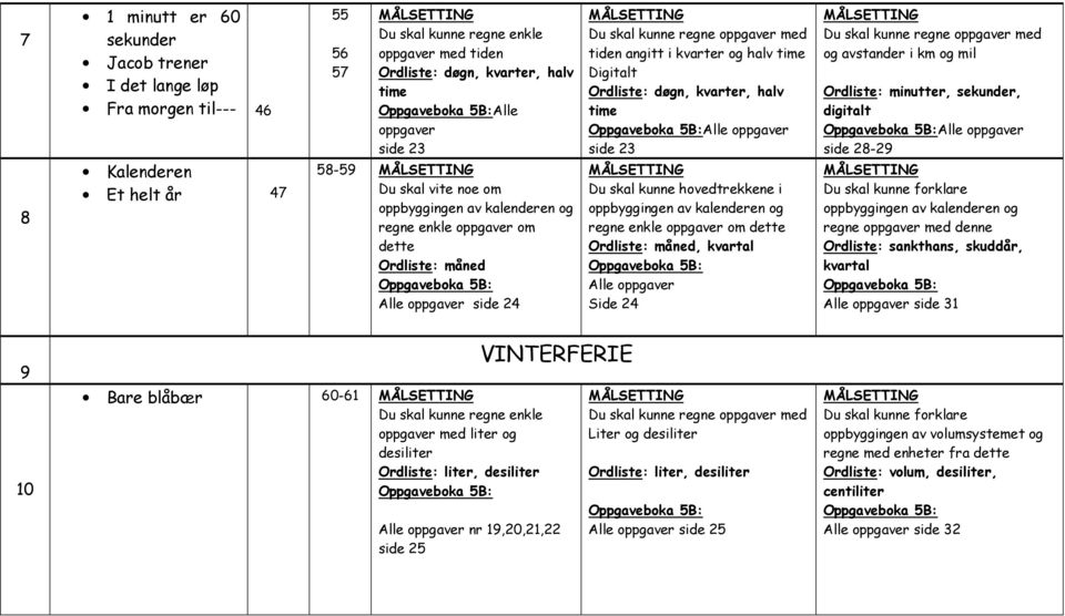 oppgaver side 23 Du skal kunne hovedtrekkene i oppbyggingen av kalenderen og regne enkle oppgaver om dette Ordliste: måned, kvartal Alle oppgaver Side 24 og avstander i km og mil Ordliste: minutter,