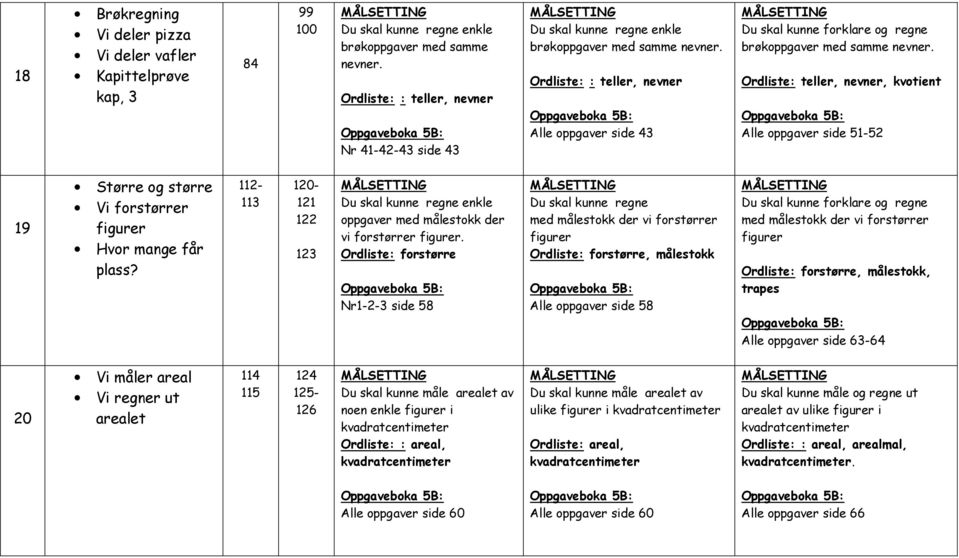 Ordliste: teller, nevner, kvotient Alle oppgaver side 51-52 19 Større og større Vi forstørrer figurer Hvor mange får plass? 112-113 120-121 122 123 oppgaver med målestokk der vi forstørrer figurer.