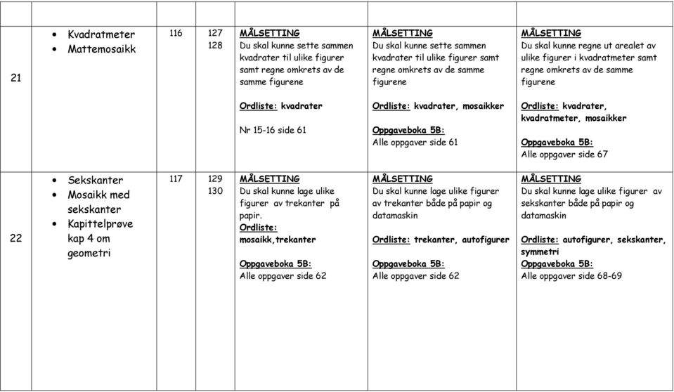 mosaikker Alle oppgaver side 61 Ordliste: kvadrater, kvadratmeter, mosaikker Alle oppgaver side 67 22 Sekskanter Mosaikk med sekskanter Kapittelprøve kap 4 om geometri 117 129 130 Du skal kunne lage