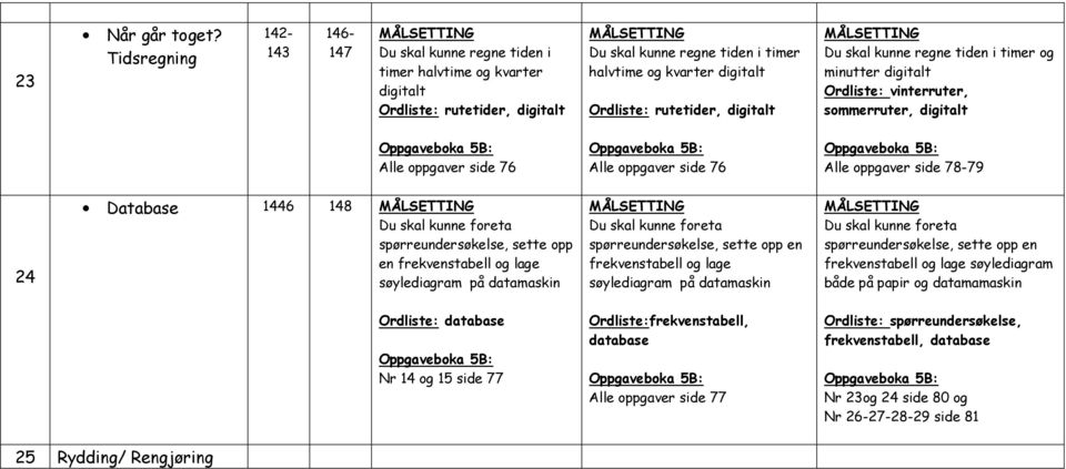 rutetider, digitalt Du skal kunne regne tiden i timer og minutter digitalt Ordliste: vinterruter, sommerruter, digitalt Alle oppgaver side 76 Alle oppgaver side 76 Alle oppgaver side 78-79 24