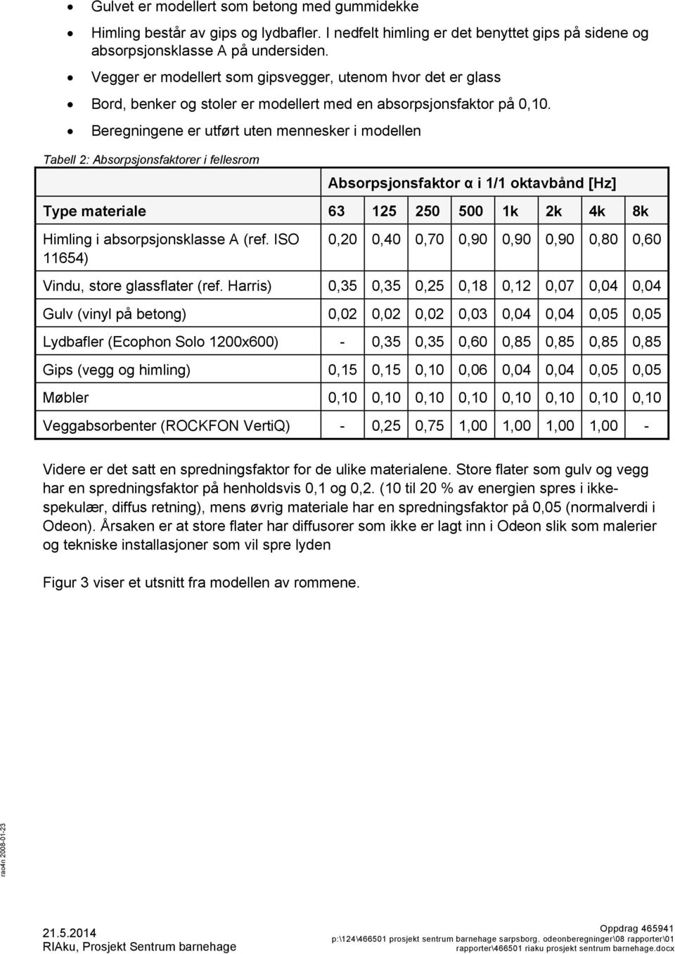 Beregningene er utført uten mennesker i modellen Tabell 2: Absorpsjonsfaktorer i fellesrom Absorpsjonsfaktor α i 1/1 oktavbånd [Hz] Type materiale 63 125 250 500 1k 2k 4k 8k Himling i