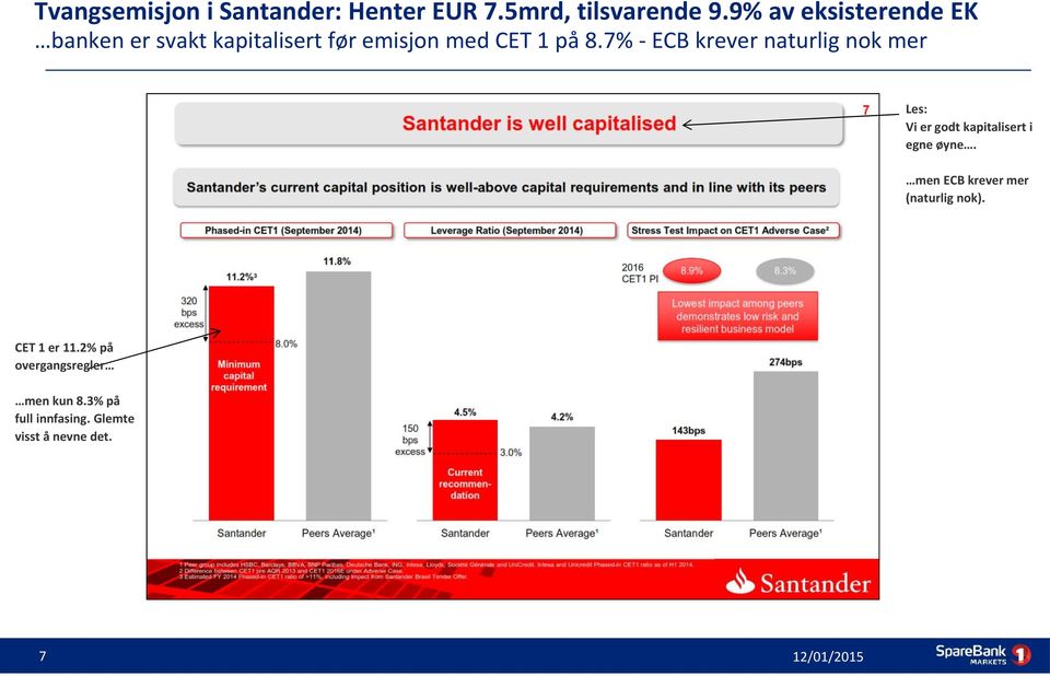 7% - ECB krever naturlig nok mer Les: Vi er godt kapitalisert i egne øyne.