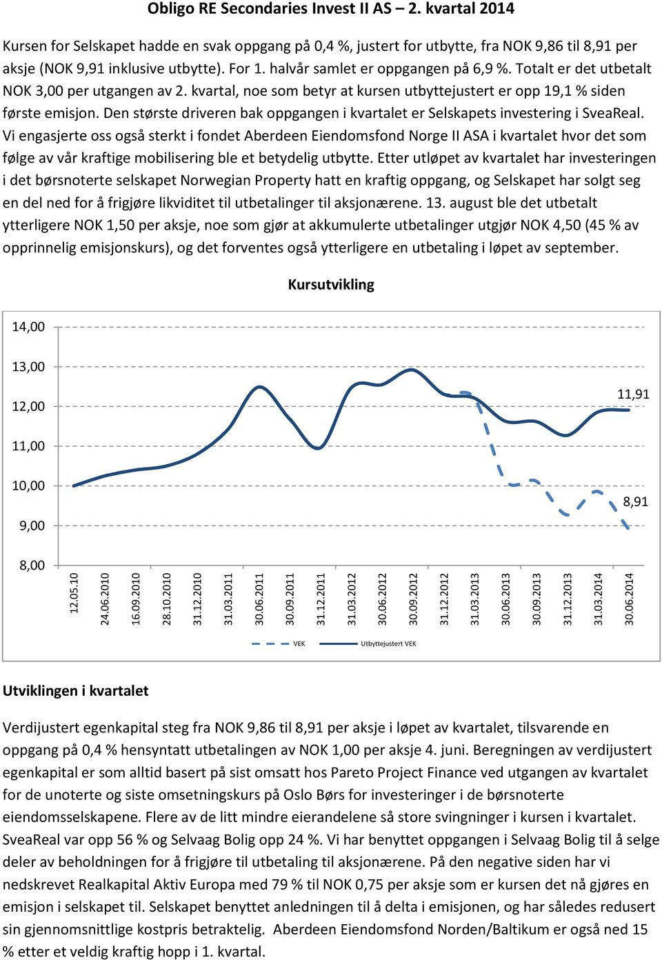 For 1. halvår samlet er oppgangen på 6,9 %. Totalt er det utbetalt NOK 3,00 per utgangen av 2. kvartal, noe som betyr at kursen utbyttejustert er opp 19,1 % siden første emisjon.