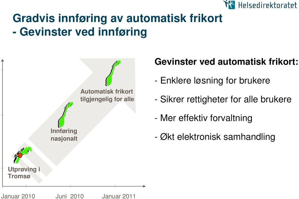 brukere - Sikrer rettigheter for alle brukere Innføring nasjonalt - Mer effektiv