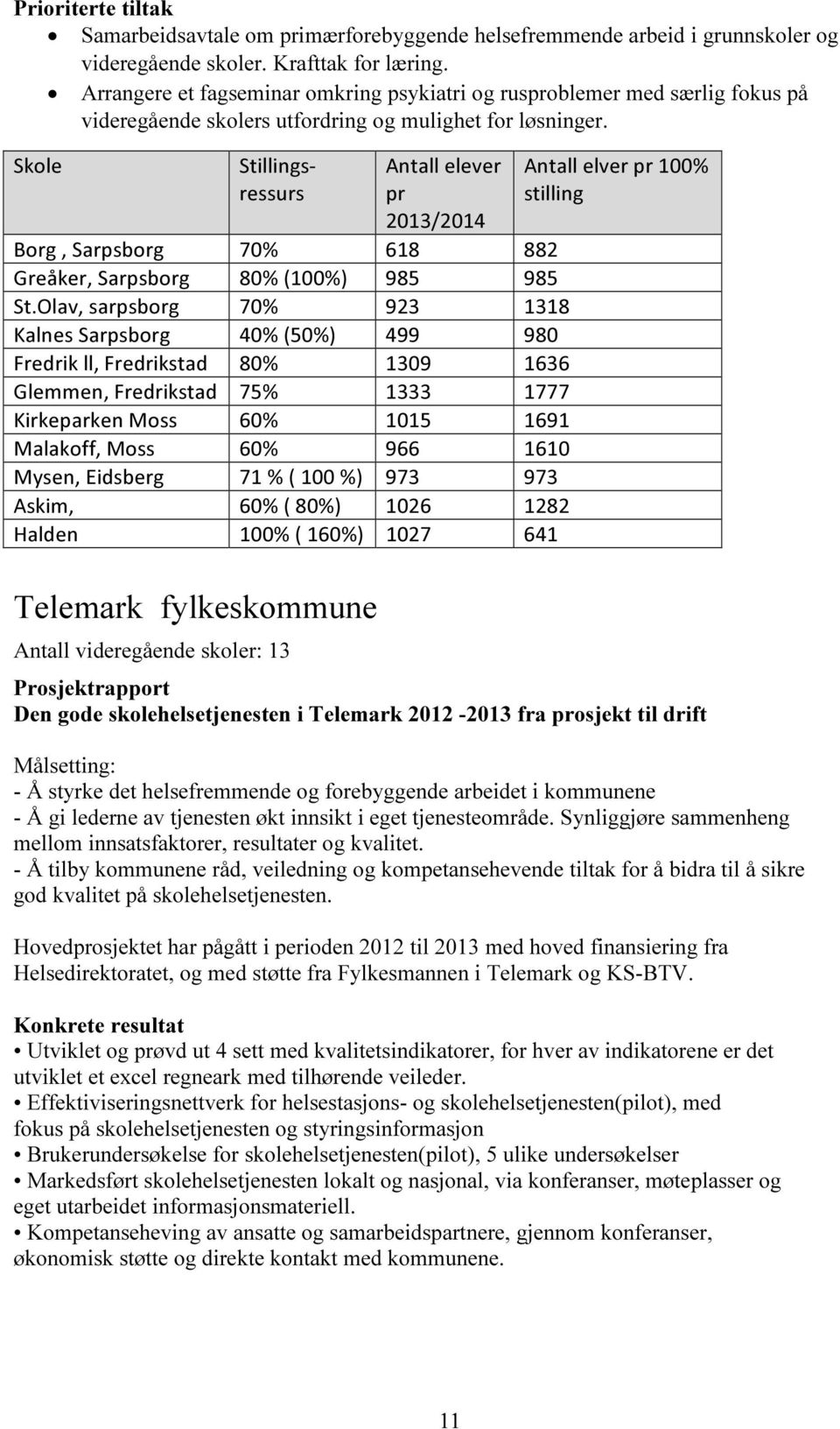 Skole Stillingsressurs Antall elever pr 2013/2014 Borg, Sarpsborg 70% 618 882 Greåker, Sarpsborg 80% (100%) 985 985 St.