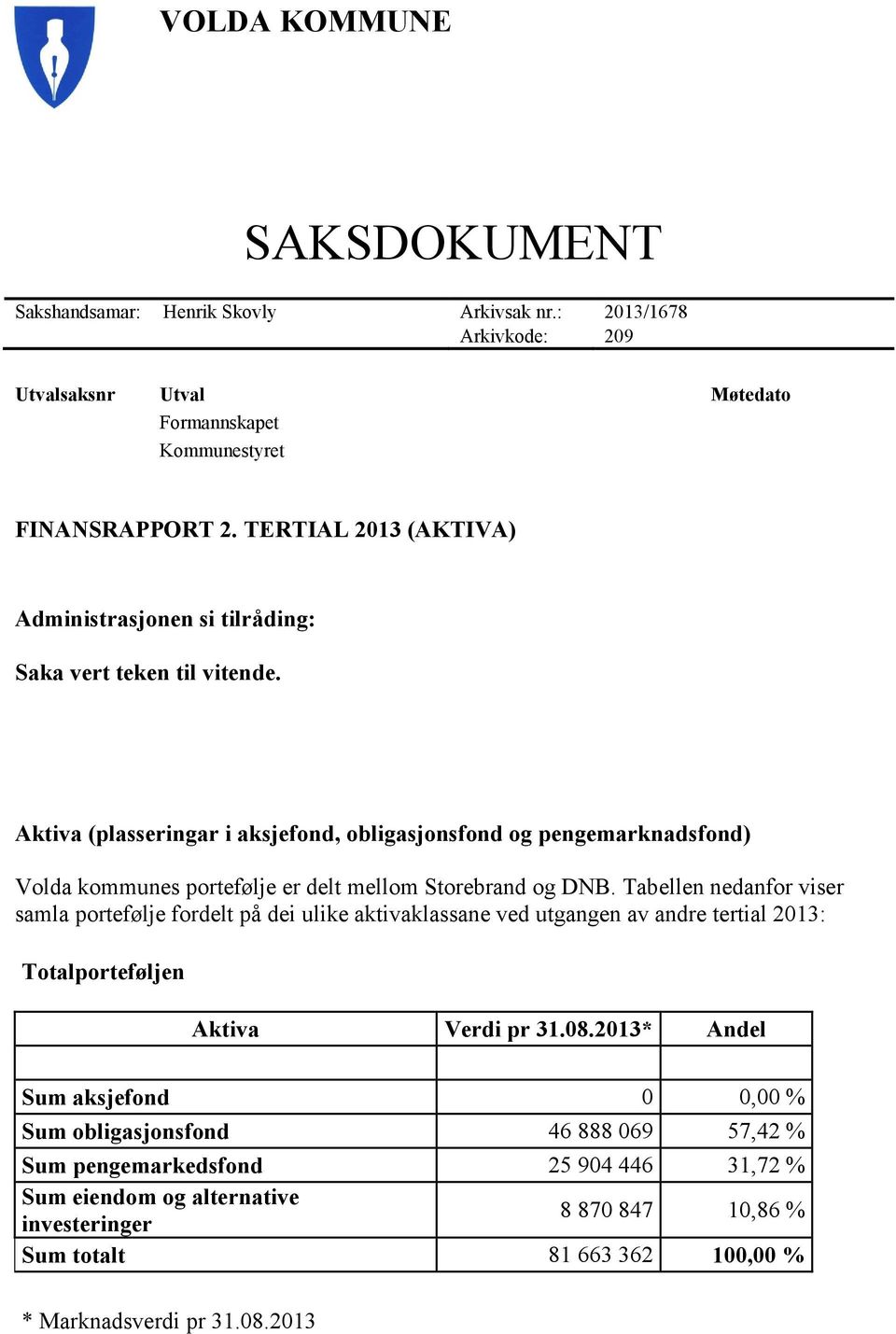 Aktiva (plasseringar i aksjefond, obligasjonsfond og pengemarknadsfond) Volda kommunes portefølje er delt mellom Storebrand og DNB.