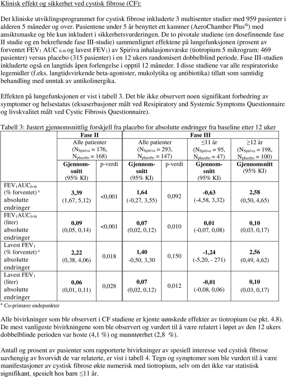 De to pivotale studiene (en dosefinnende fase II studie og en bekreftende fase III-studie) sammenlignet effektene på lungefunksjonen (prosent av forventet FEV1 AUC 0-4t og lavest FEV1) av Spiriva