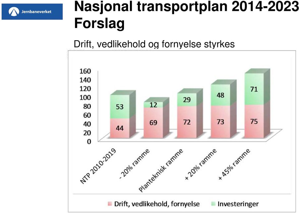 2014-2023 Forslag