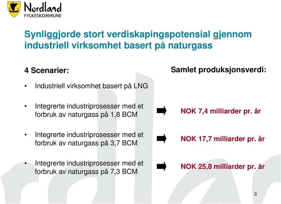 på 1,8 BCM NOK 7,4 milliarder pr.