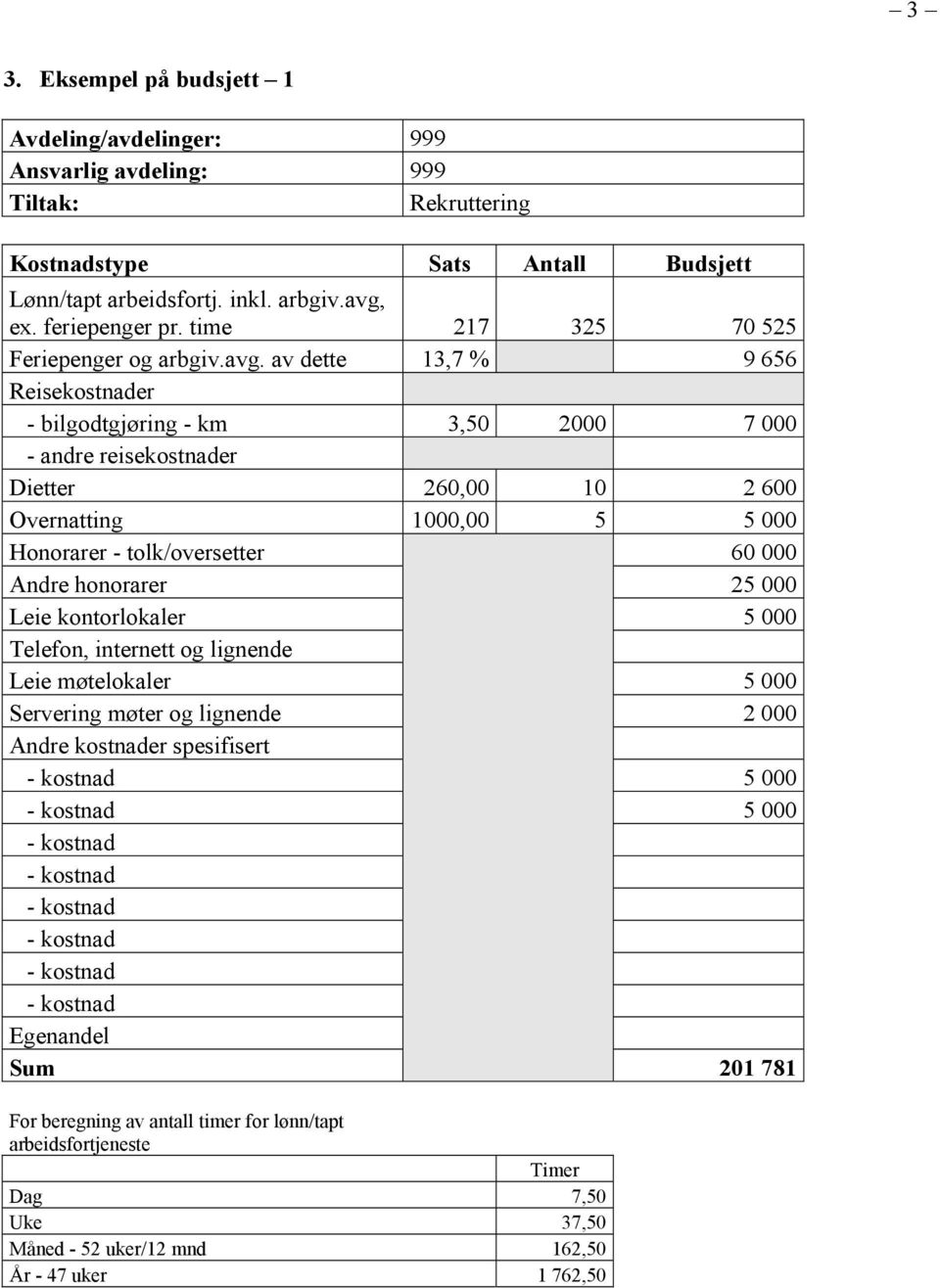 av dette 13,7 % 9 656 Reisekostnader - bilgodtgjøring - km 3,50 2000 7 000 - andre reisekostnader Dietter 260,00 10 2 600 Overnatting 1000,00 5 5 000 Honorarer - tolk/oversetter