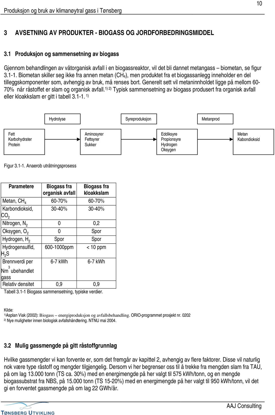 Biometan skiller seg ikke fra annen metan (CH 4), men produktet fra et biogassanlegg inneholder en del tilleggskomponenter som, avhengig av bruk, må renses bort.