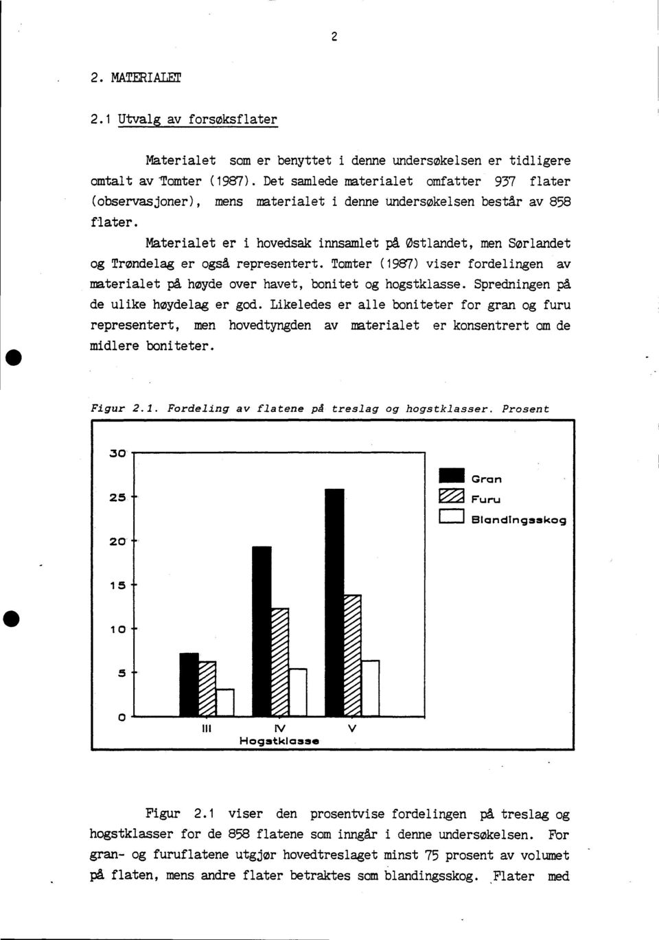 Materialet er i hovedsak innsamlet på Ostlandet, men Sørlandet og Trøndelag er også representert. Tomter (1987) viser fordelingen av materialet på høyde over havet, bonitet og hogstklasse.