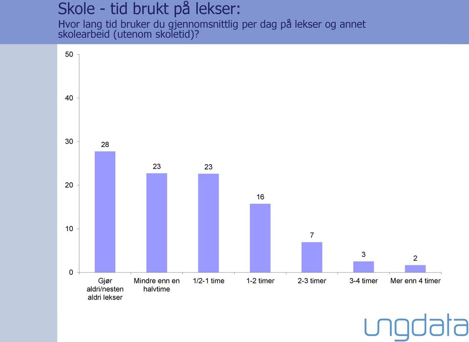 skoletid)?