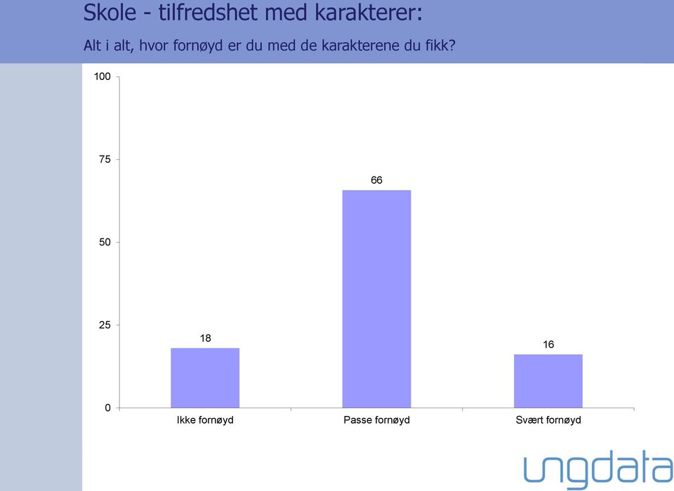 karakterene du fikk?