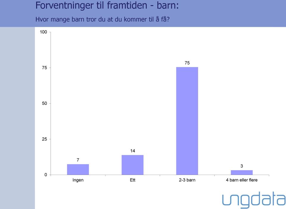 du kommer til å få?