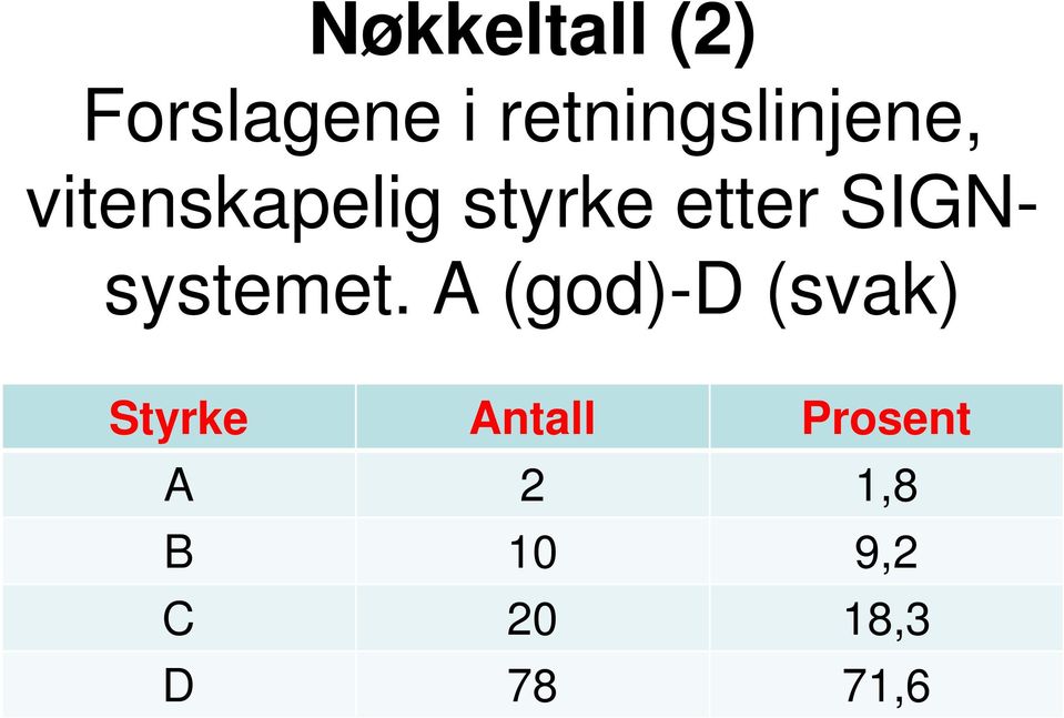 etter SIGNsystemet.