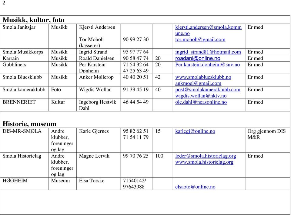 no Er med Gubbliners Musikk Per Karstein 71 54 32 64 20 Per.karstein.donheim@snv.no Er med Dønheim 47 25 63 49 Bluesklubb Musikk Anker Møllerop 40 40 20 51 42 www.smolabluesklubb.