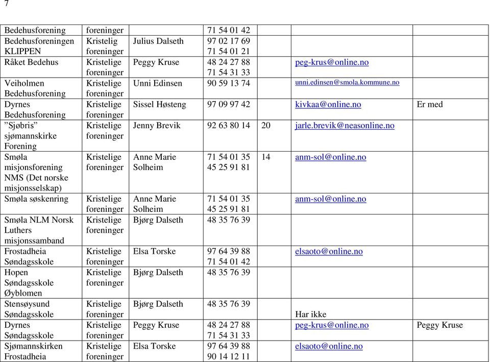 no Er med Bedehusforening Sjøbris sjømannskirke Forening Jenny Brevik 92 63 80 14 20 jarle.brevik@neasonline.