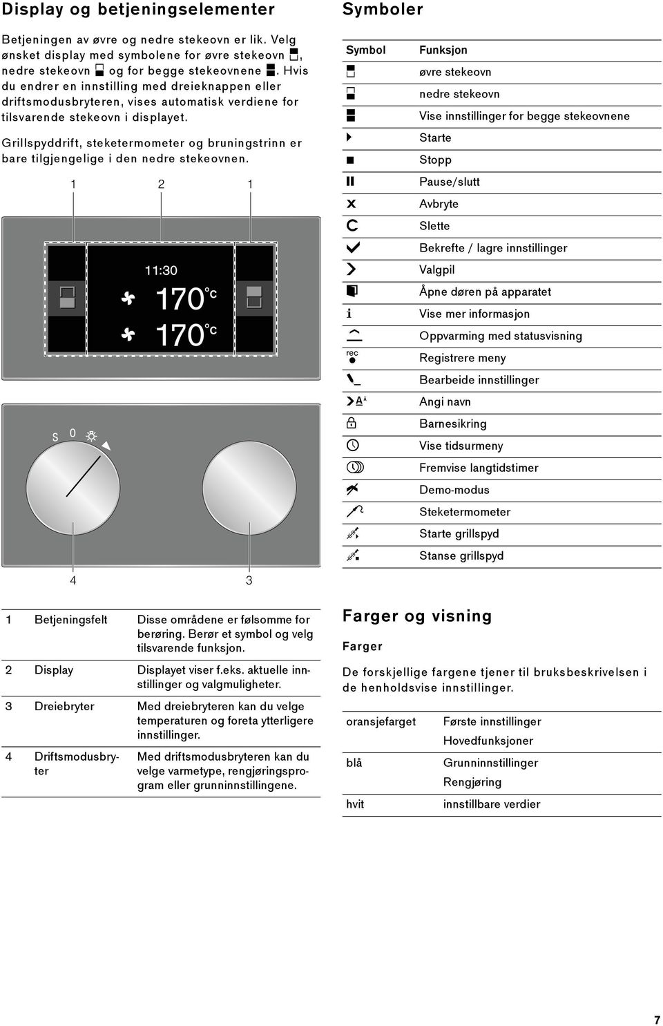 Grillspyddrift, steketermometer og bruningstrinn er bare tilgjengelige i den nedre stekeovnen. 1 Betjeningsfelt Disse områdene er følsomme for berøring. Berør et symbol og velg tilsvarende funksjon.