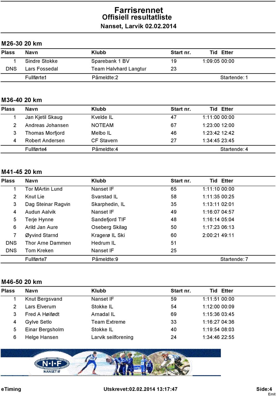 Lie Svarstad IL 58 1:11:35 00:25 3 Dag Steinar Ragvin Skarphedin, IL 35 1:13:11 02:01 4 Audun Aalvik Nanset IF 49 1:16:07 04:57 5 Terje Hynne Sandefjord TIF 48 1:16:14 05:04 6 Arild Jan Aure Oseberg