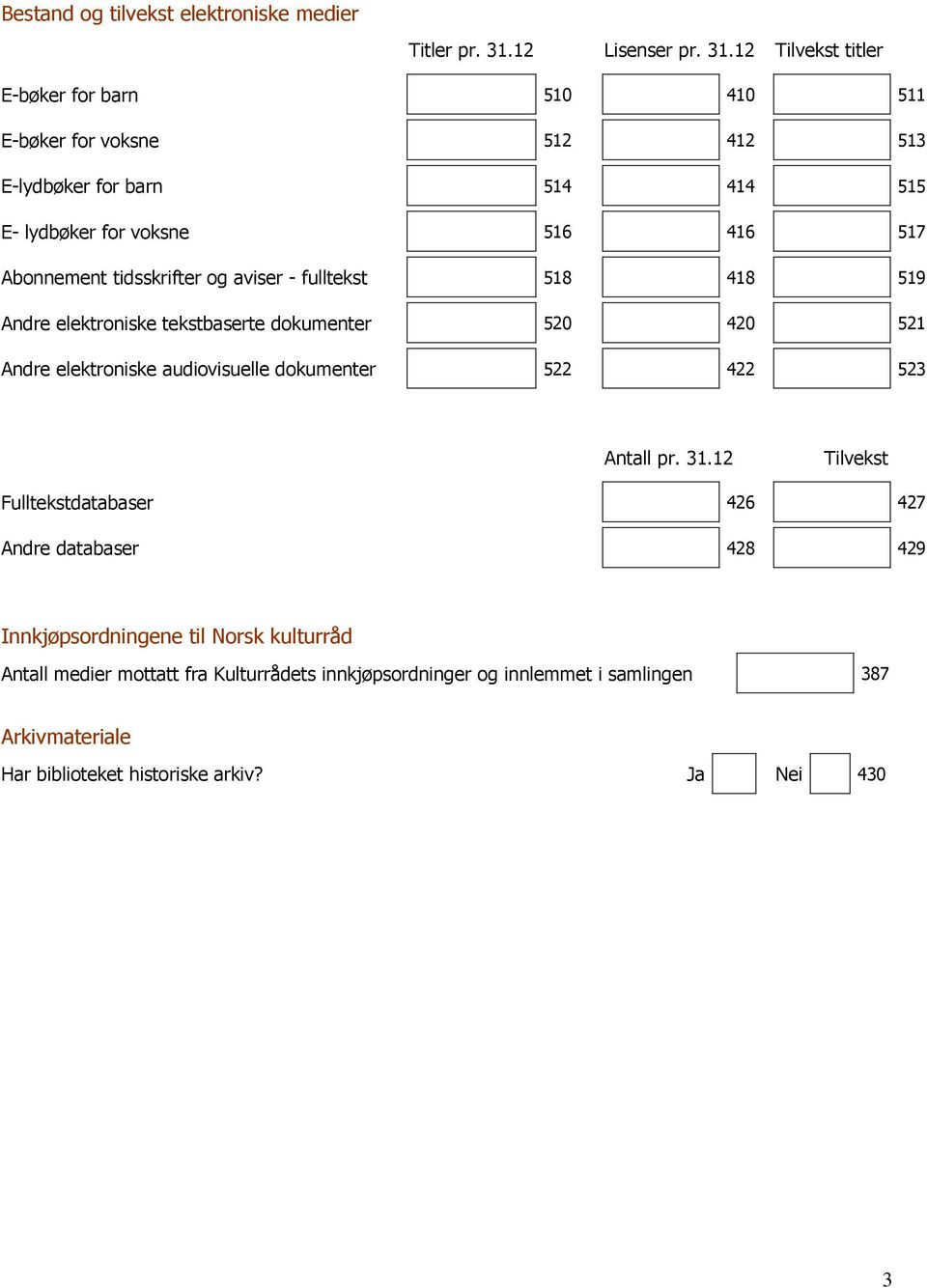 12 Tilvekst titler E-bøker for barn 510 410 511 E-bøker for voksne 512 412 513 E-lydbøker for barn 514 414 515 E- lydbøker for voksne 516 416 517 Abonnement