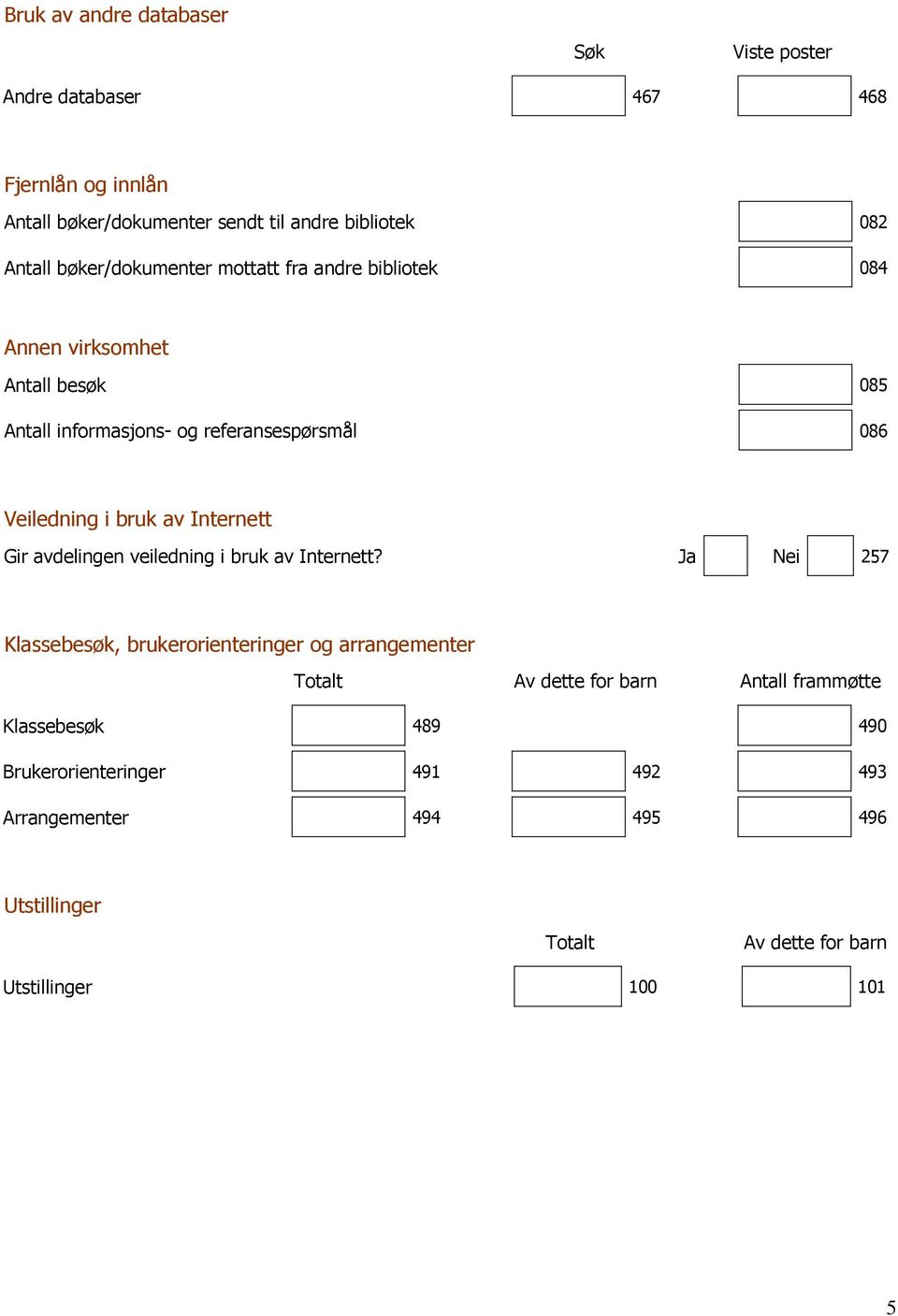 av Internett Gir avdelingen veiledning i bruk av Internett?