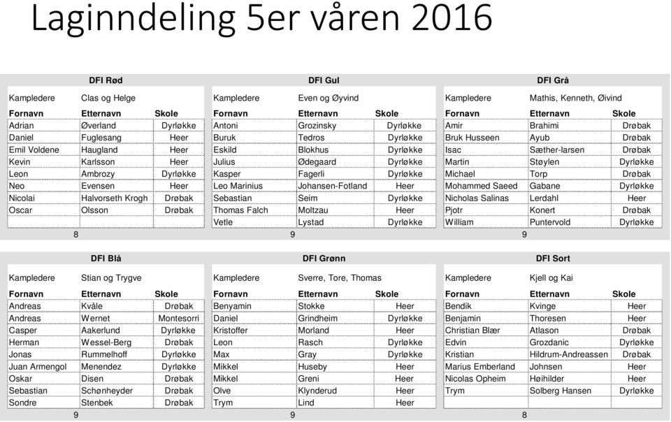 Dyrløkke Isac Sæther-larsen Drøbak Kevin Karlsson Heer Julius Ødegaard Dyrløkke Martin Støylen Dyrløkke Leon Ambrozy Dyrløkke Kasper Fagerli Dyrløkke Michael Torp Drøbak Neo Evensen Heer Leo Marinius