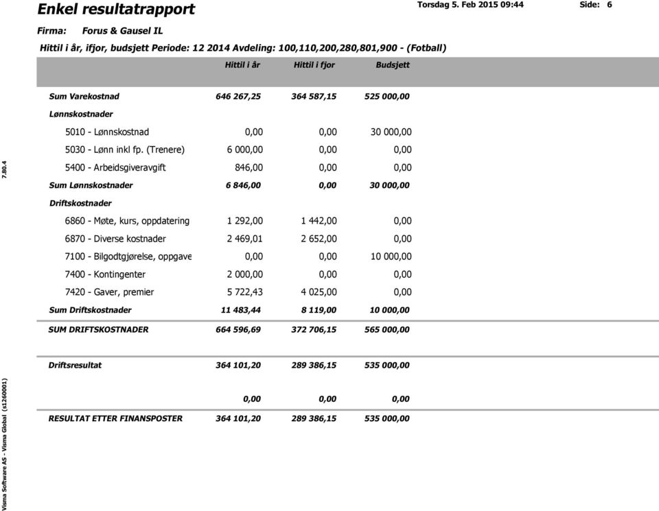 oppdatering o l 6870 - Diverse kostnader 7100 - Bilgodtgjørelse, oppgavepliktig 7400 - Kontingenter 7420 - Gaver, premier Sum Driftskostnader 1 292,00 1 442,00 0,00 2