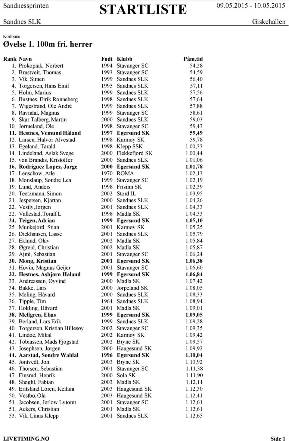 Jørmeland, Ole 1998 Stavanger SC 59,43 11. Hestnes, Vemund Håland 1997 Egersund SK 59,49 12. Larsen, Halvor Alvestad 1998 Karmøy SK 59,78 13. Egeland, Tarald 1998 Klepp SSK 1.00,33 14.