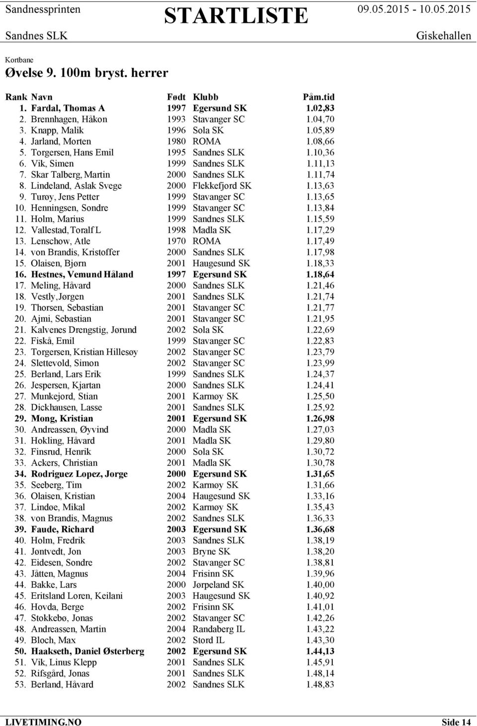 13,65 10. Henningsen, Sondre 1999 Stavanger SC 1.13,84 11. Holm, Marius 1999 1.15,59 12. Vallestad, Toralf L 1998 Madla SK 1.17,29 13. Lenschow, Atle 1970 ROMA 1.17,49 14.