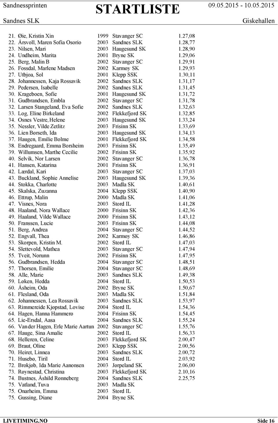 Pedersen, Isabelle 2002 1.31,45 30. Krageboen, Sofie 2001 Haugesund SK 1.31,72 31. Gudbrandsen, Embla 2002 Stavanger SC 1.31,78 32. Larsen Stangeland, Eva Sofie 2002 1.32,63 33.